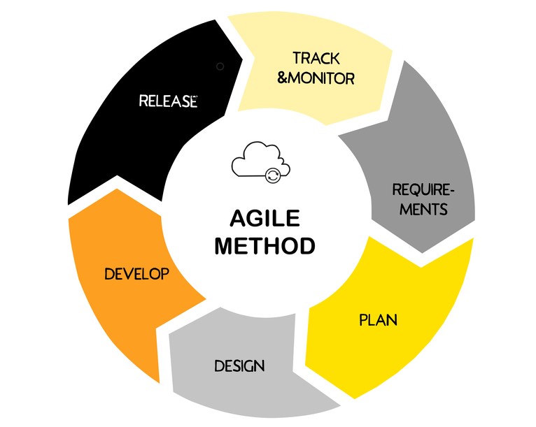 8 Agile Metrics To Drive Smarter Decision-Making