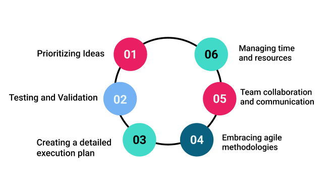 AI Capabilities3_Simplify Ideation, Simplify Execution