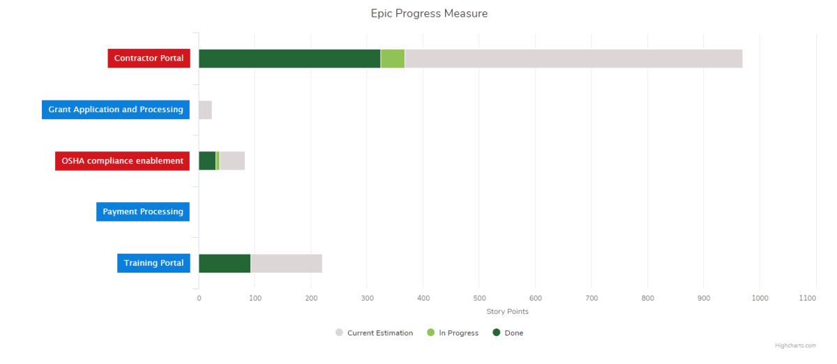 Epic-Program-Measure