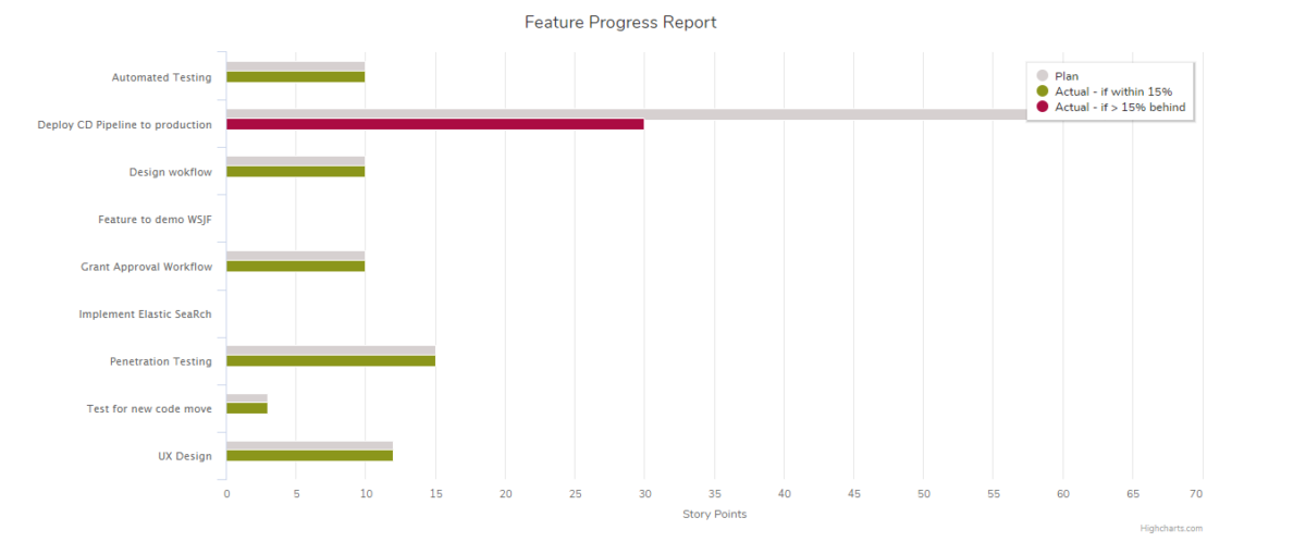 Features-Progress-Report-1200x498