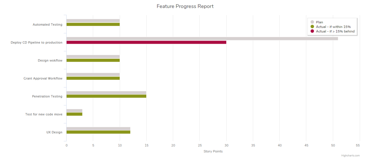 May-2019-Feature-Progress-Report-1200x520