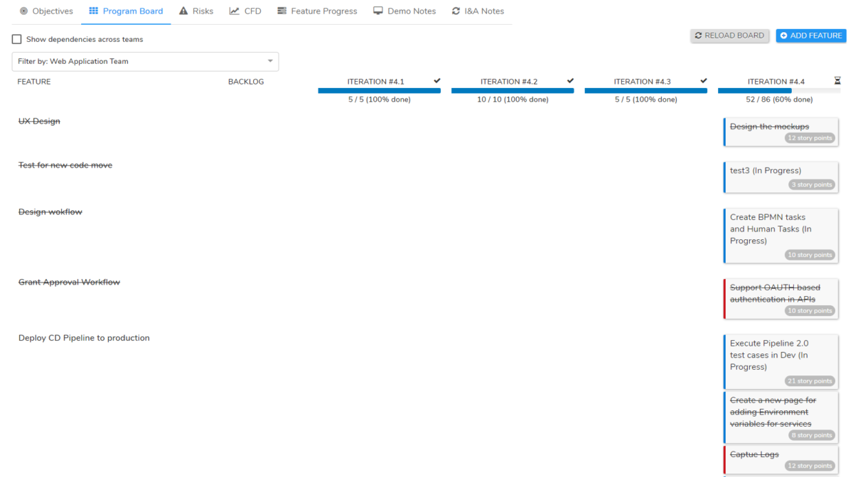 May-2019-Scrum-Program-Board-1200x672