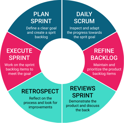 scrum
