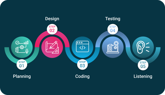 Extreme Programming