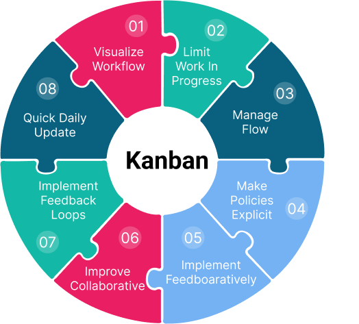 Kanban