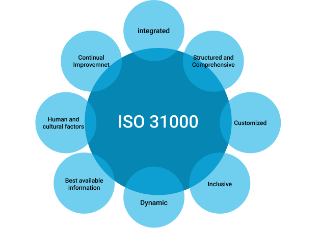 _ISO 31000