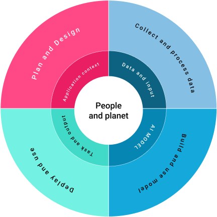 OurSolutions4_NIST Risk Management