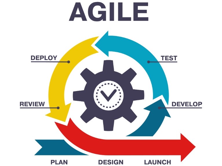 How To Identify The Best Agile Project Management Software