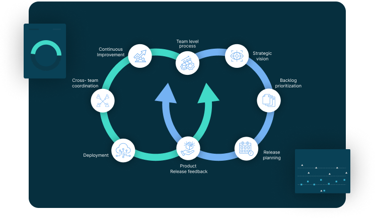 safe-scaled-agile-framework-img