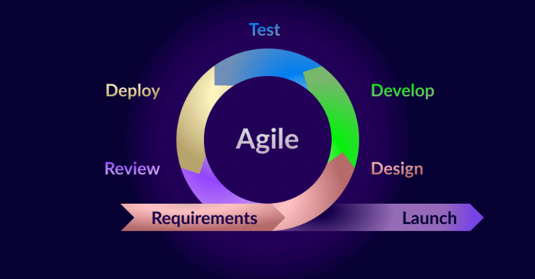 What Is Agile Methodology In Project Management? 