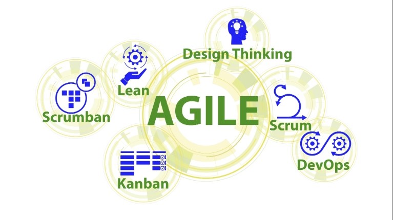 What Is An Agile Environment?